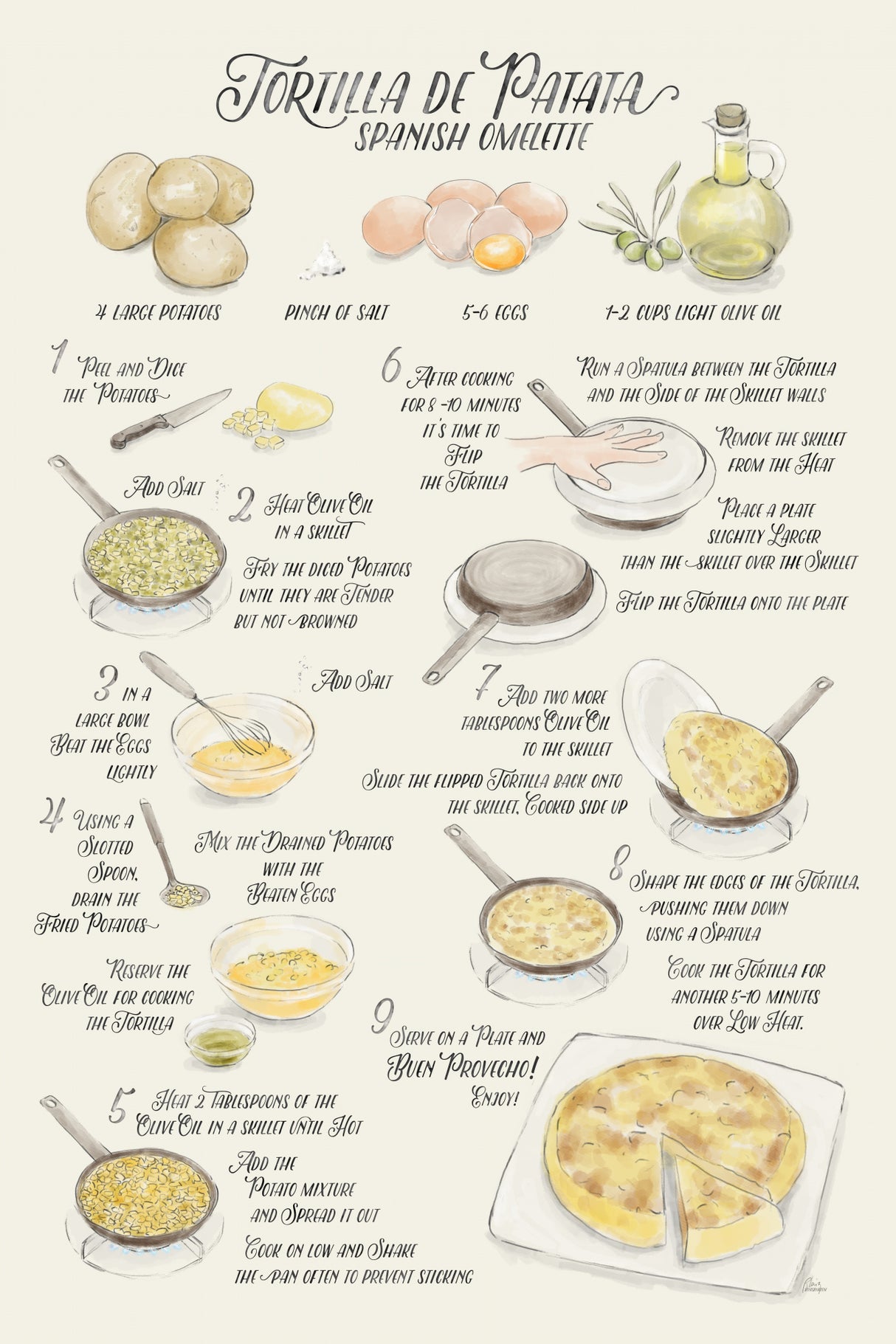 Illustrated recipe of tortilla de patata in English Poster och Canvastavla