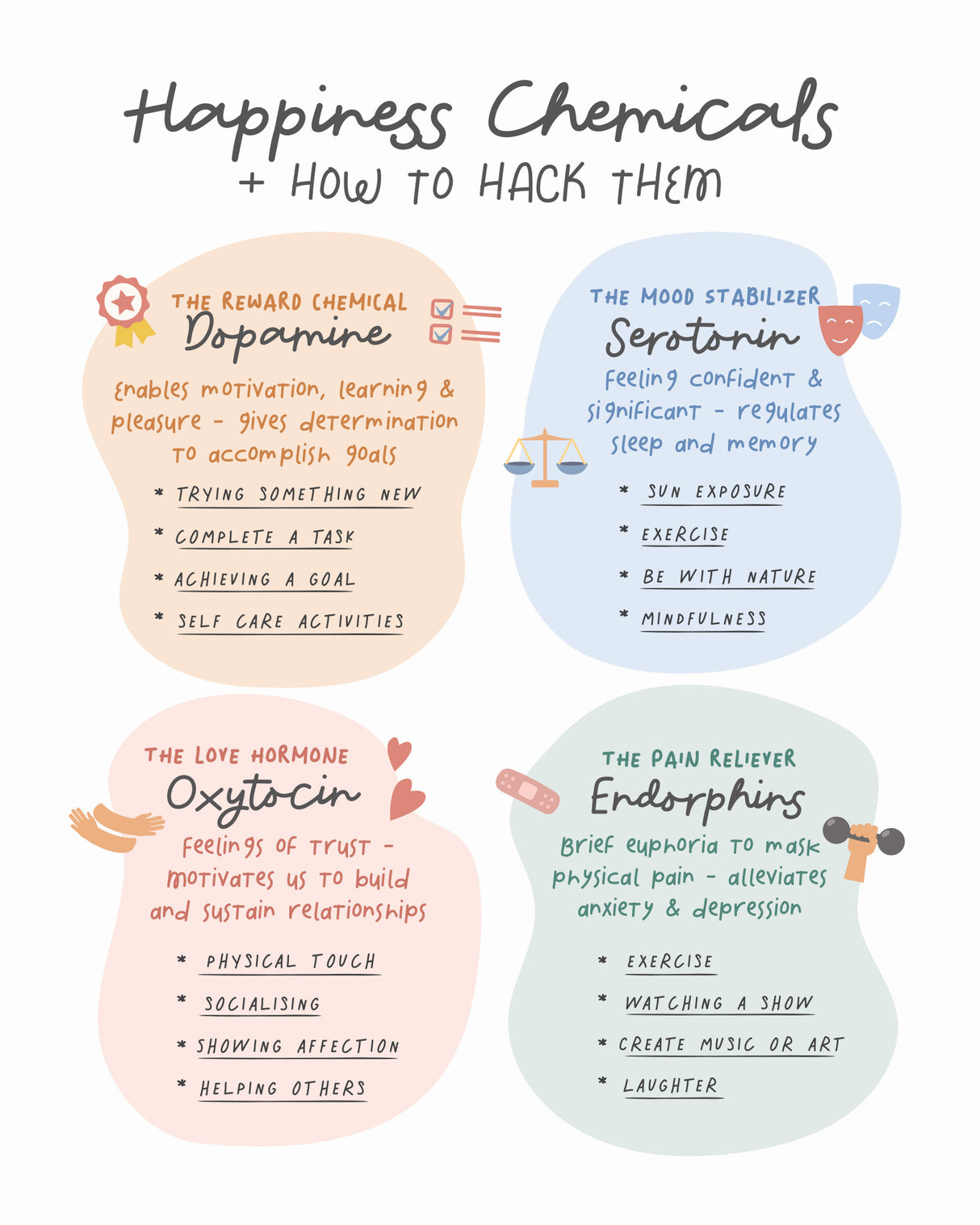 Happiness Chemicals Poster och Canvastavla
