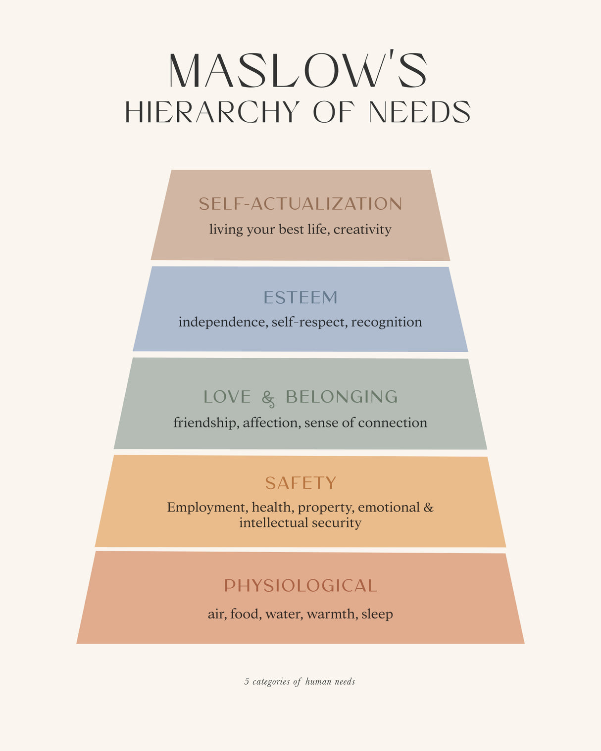 Maslow Poster och Canvastavla
