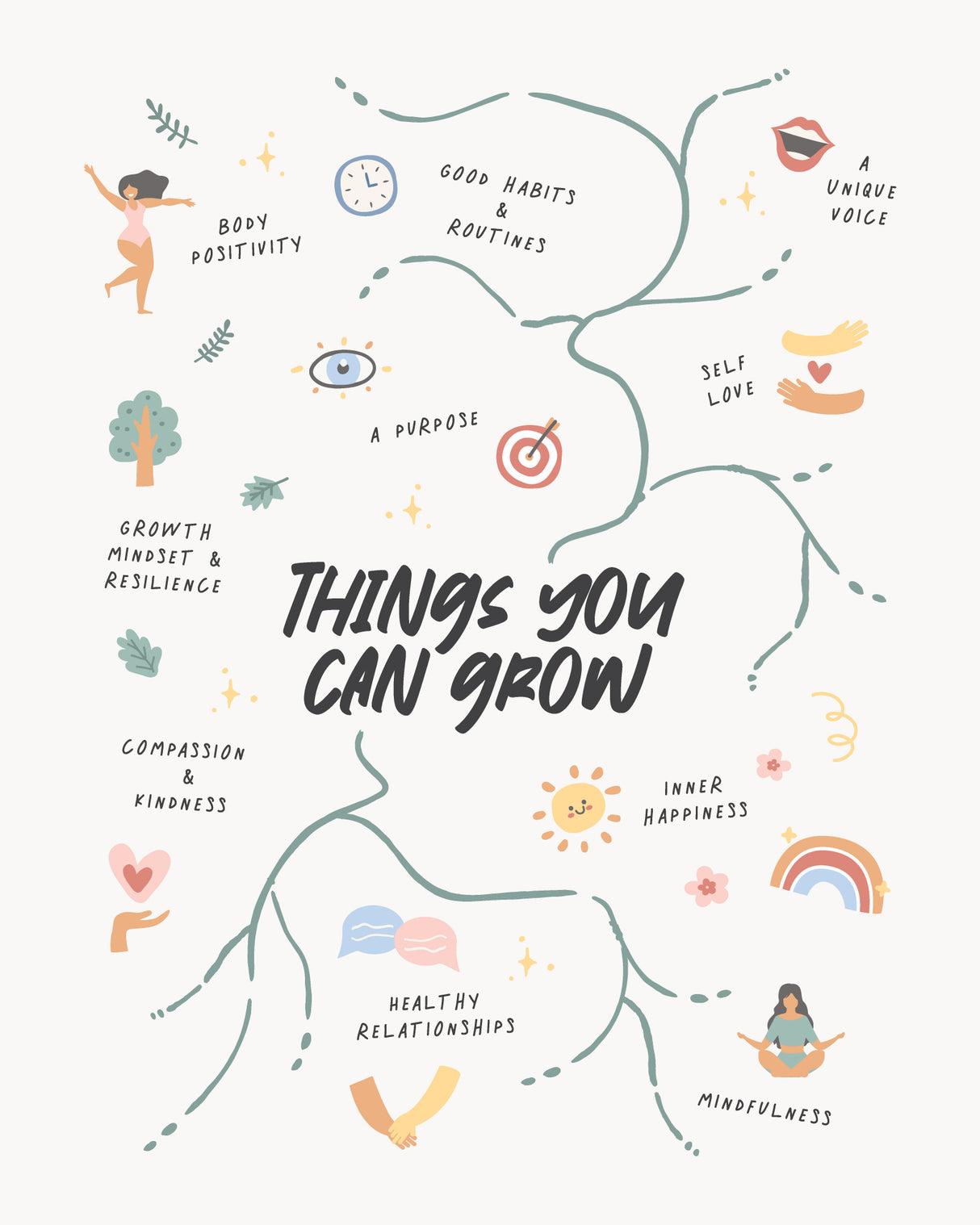 Grow Poster och Canvastavla