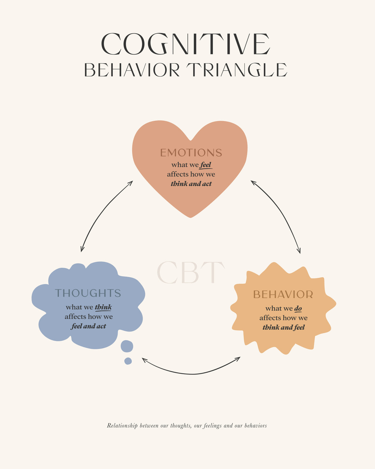 Cbt Poster och Canvastavla