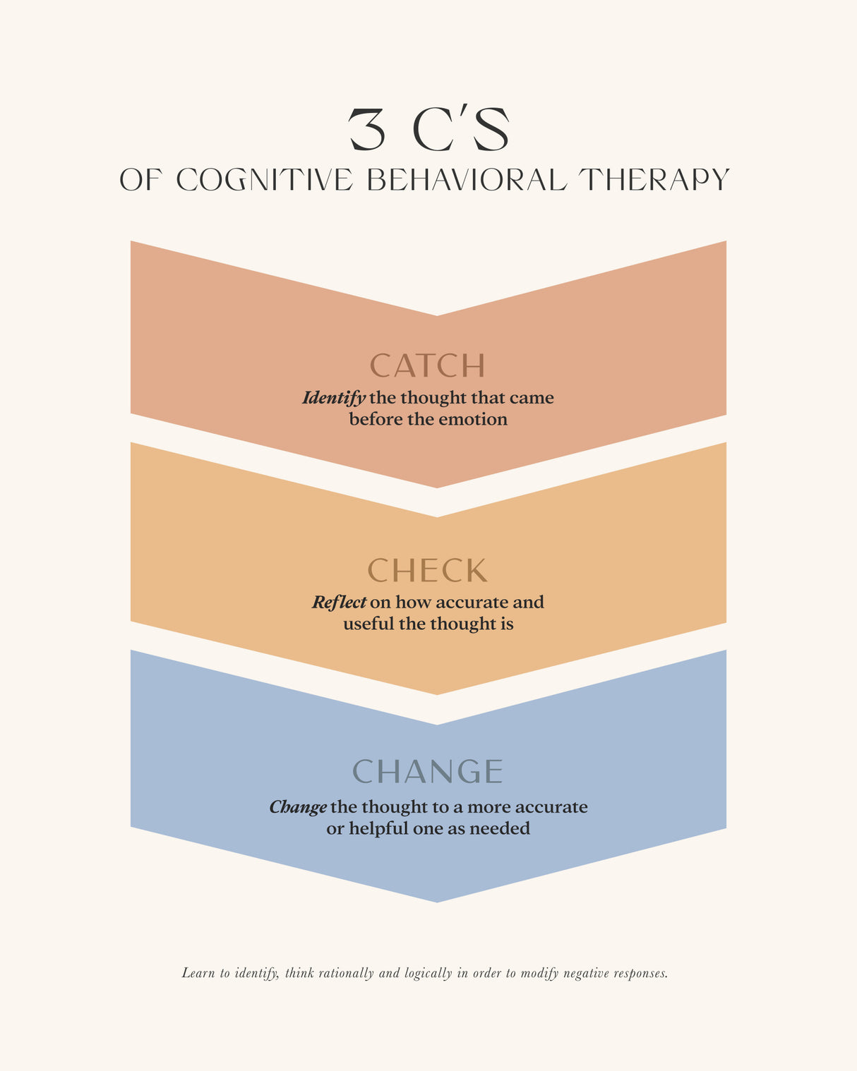 3cs Poster och Canvastavla