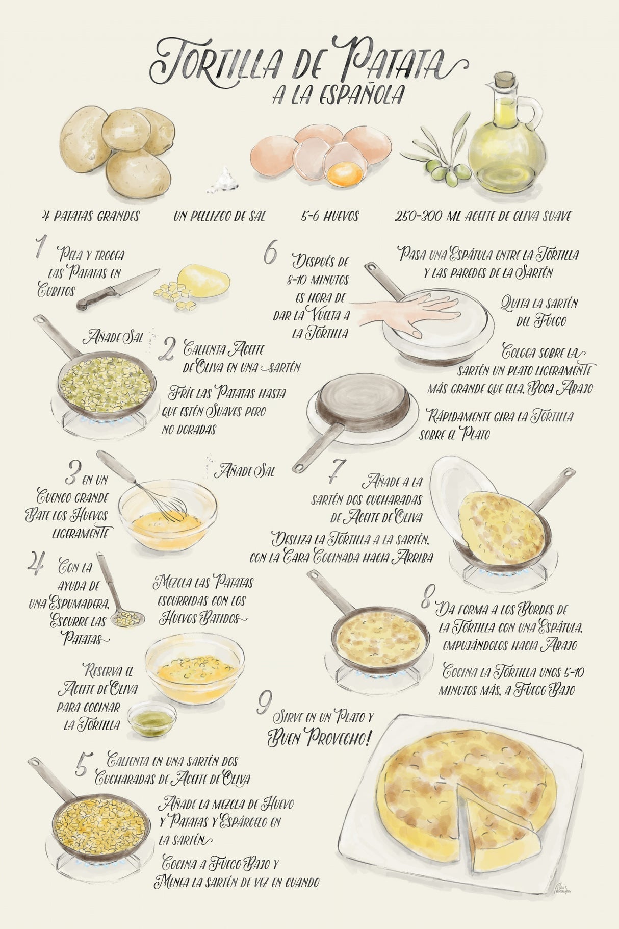 Illustrated recipe of tortilla de patata in Spanish Poster och Canvastavla