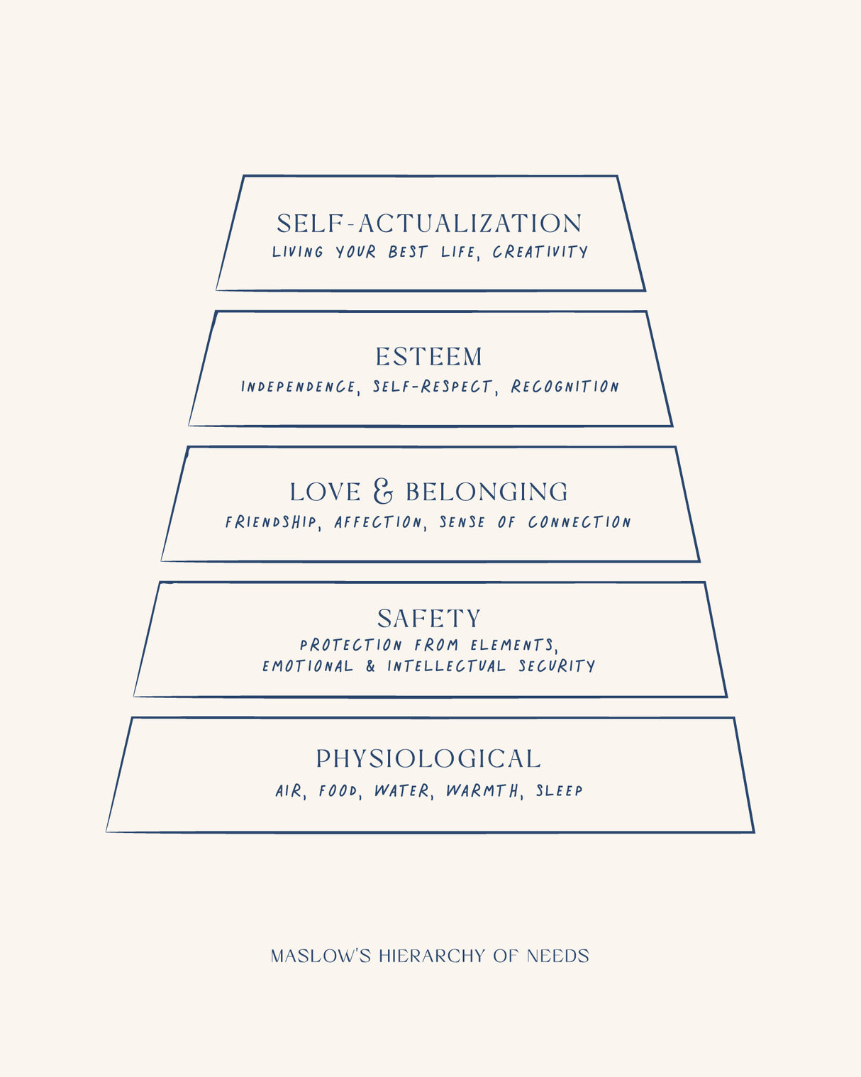 Maslow Poster och Canvastavla