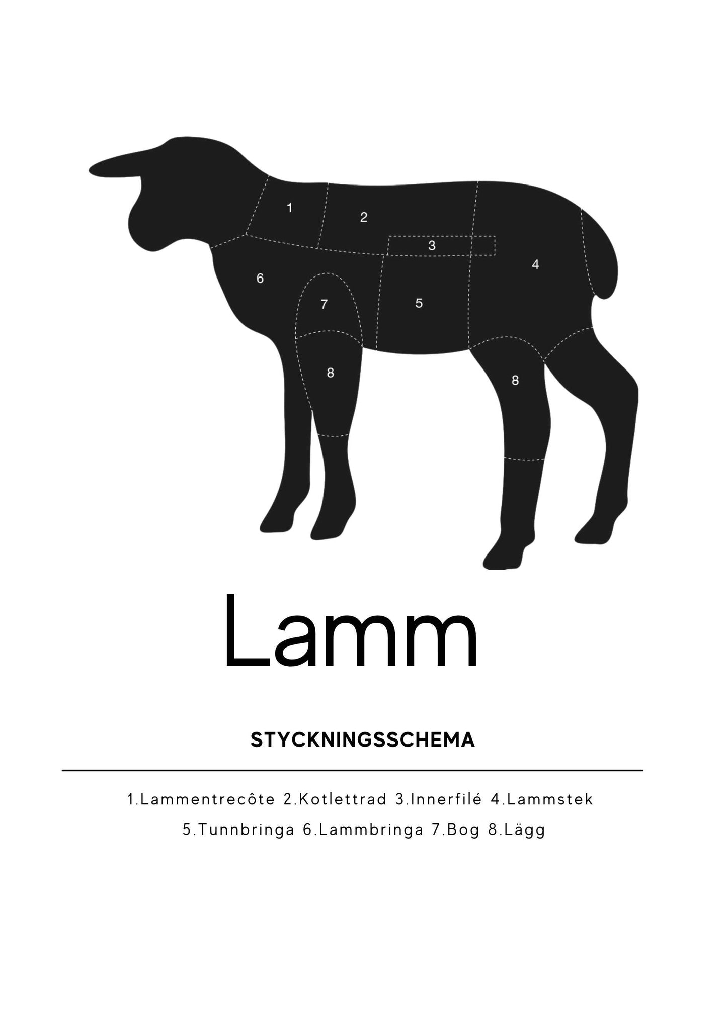 Styckningsschema lamm poster