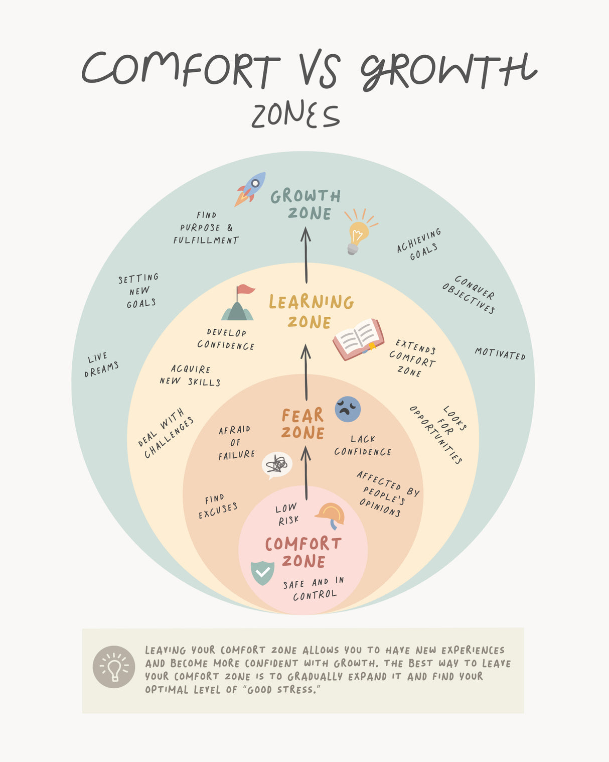 Growth Zone Poster och Canvastavla