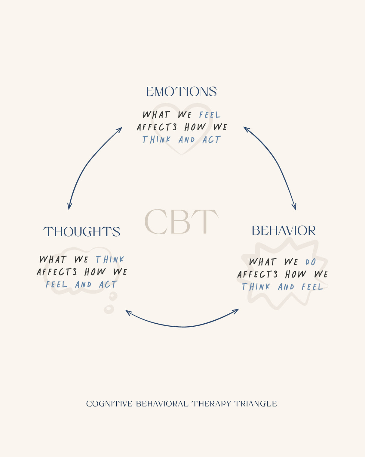 Cbt Poster och Canvastavla