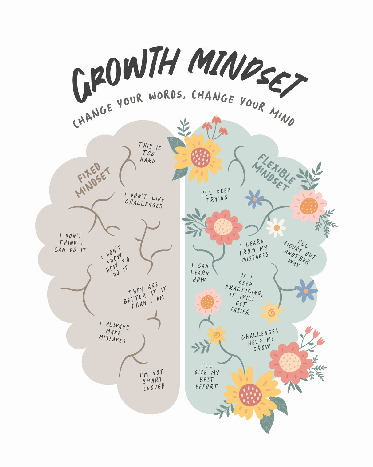 Growth Mindset Poster och Canvastavla