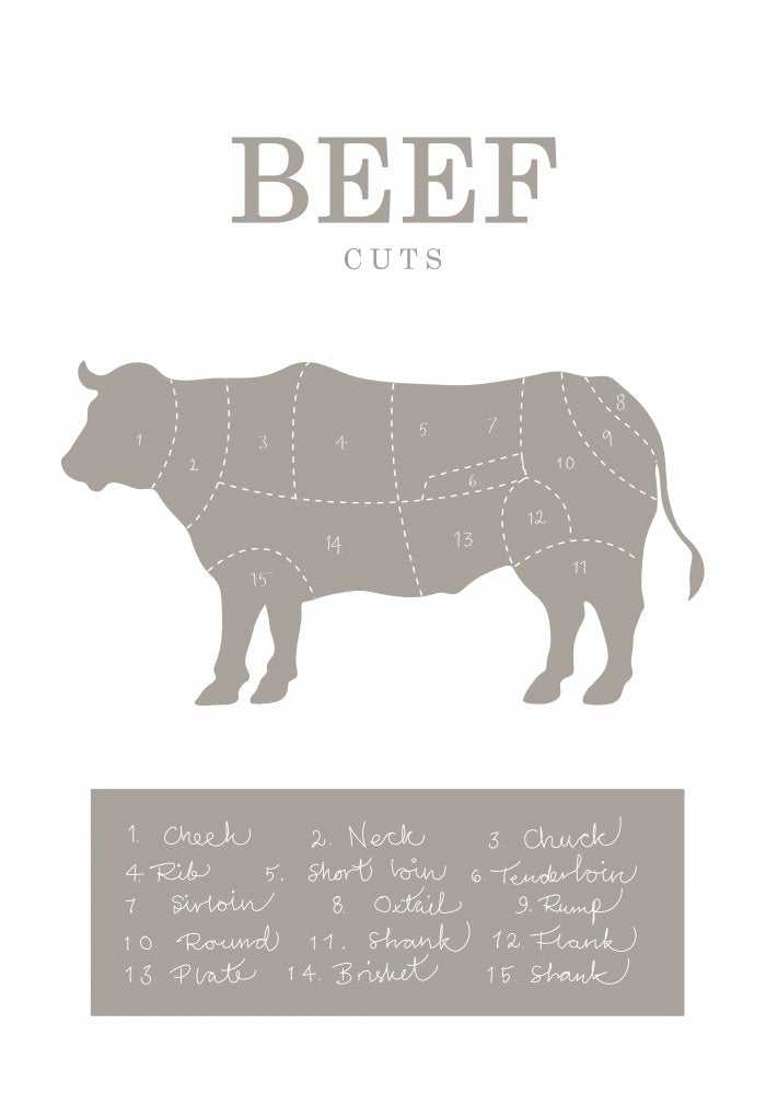 Beef Cuts Poster Kitchen poster eller kökstavla