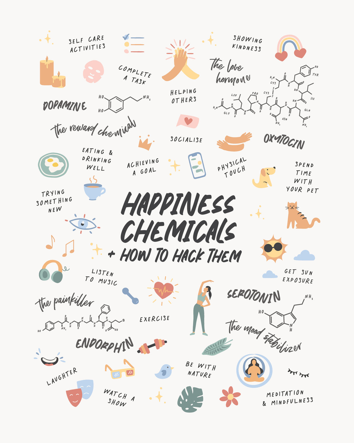 Happy Chemicals Poster och Canvastavla