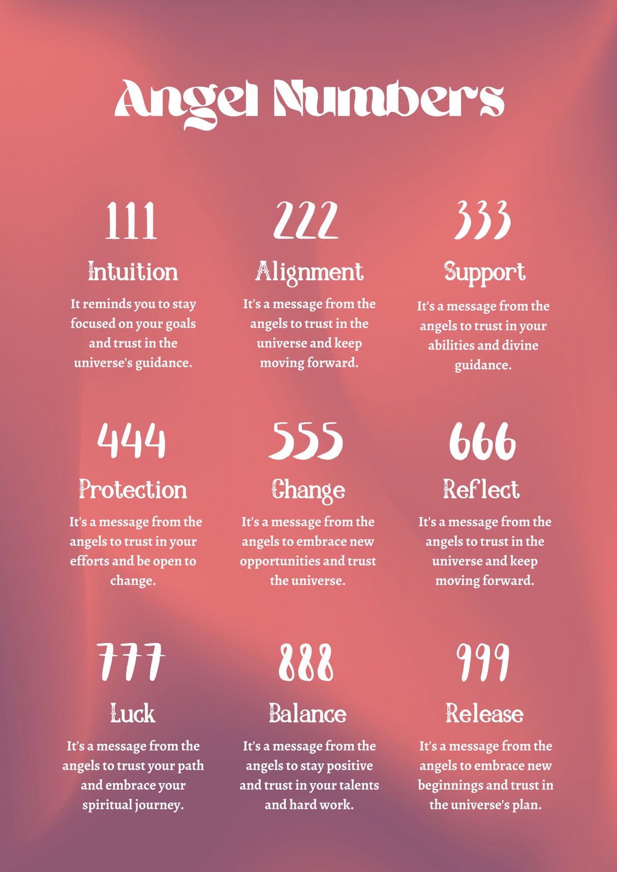Angel Numbers Poster och Canvastavla