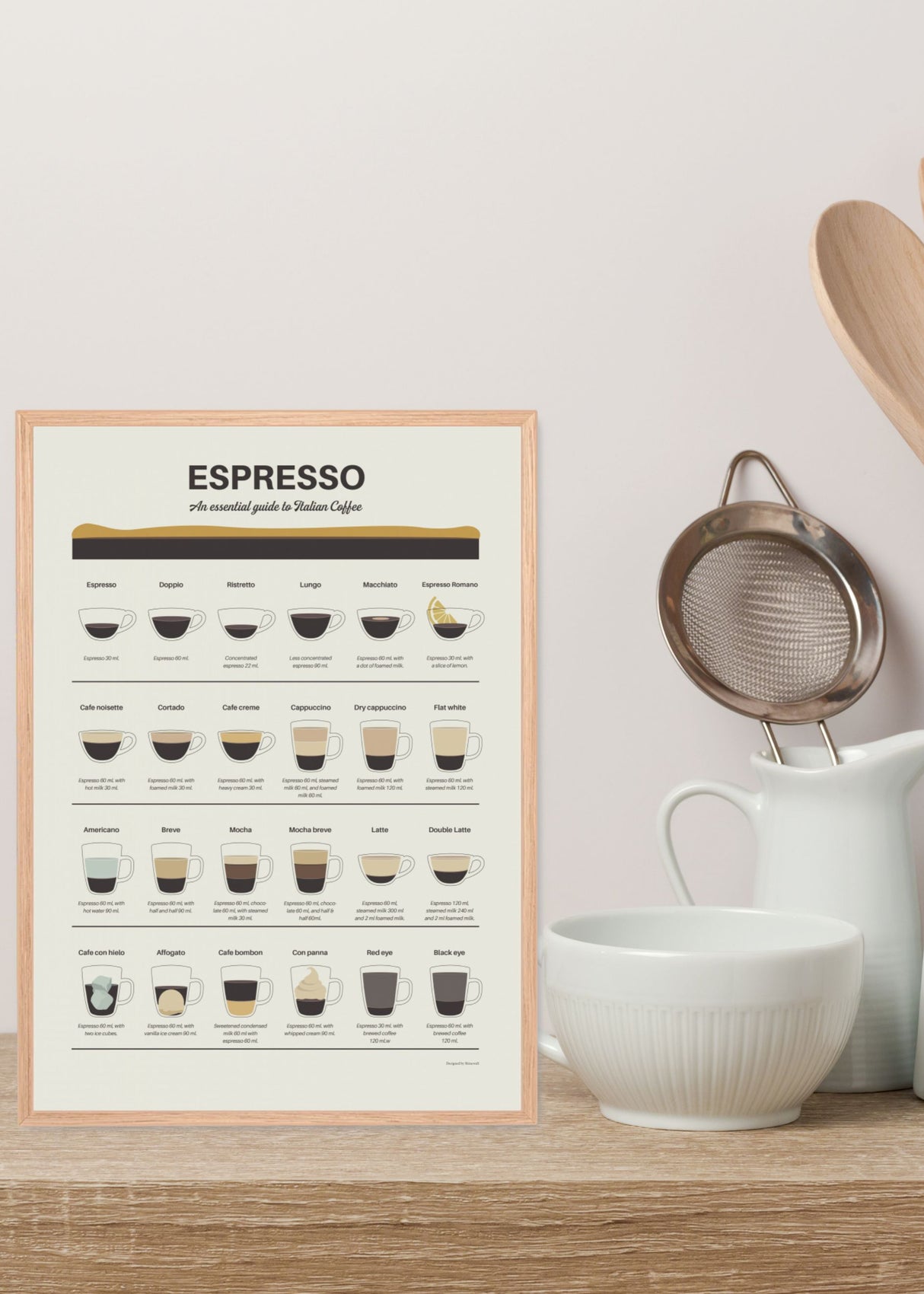 Espresso Quide Poster