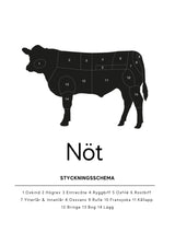 Styckningsschema nöt poster