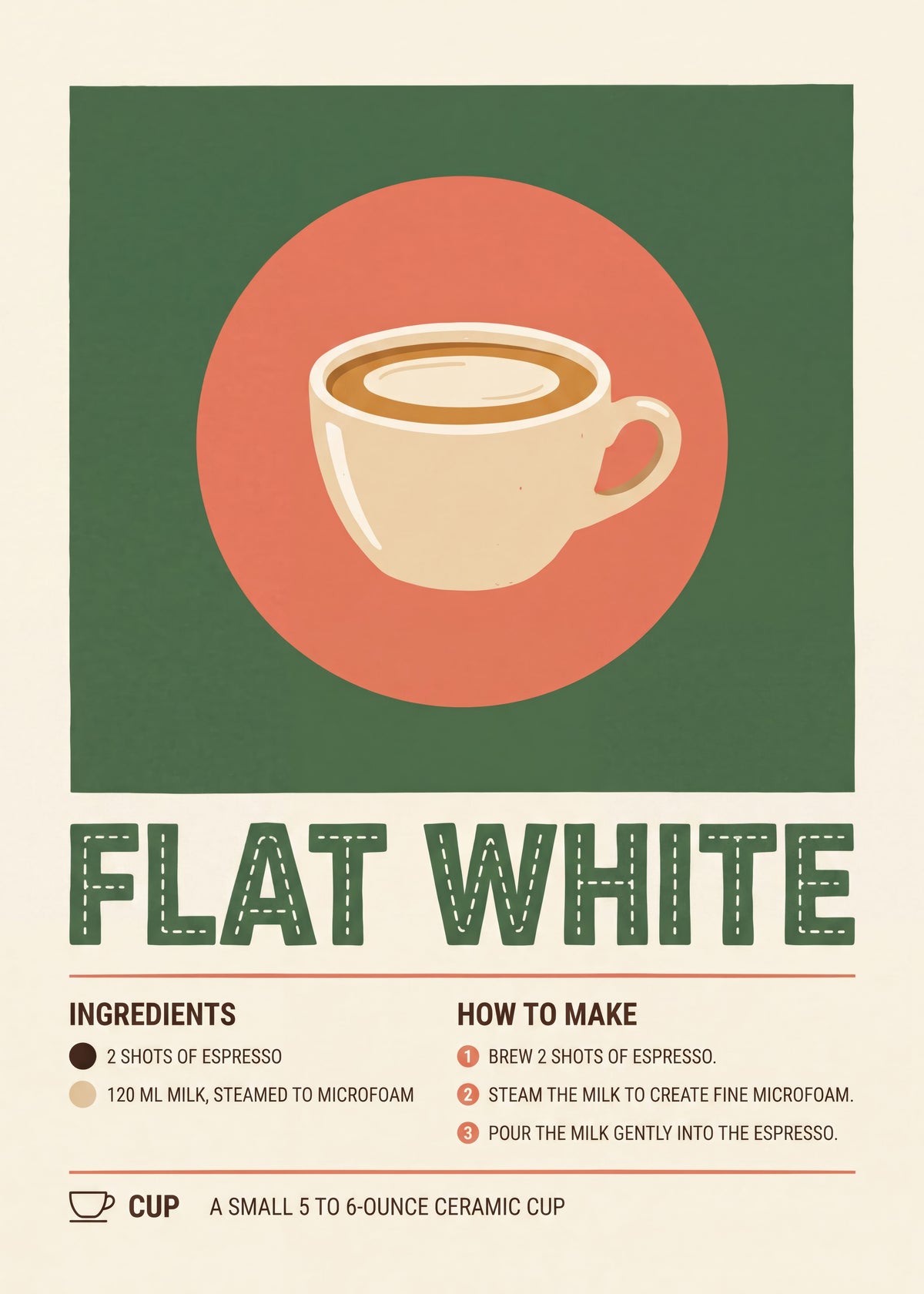 Flat White Coffee Recipe Poster