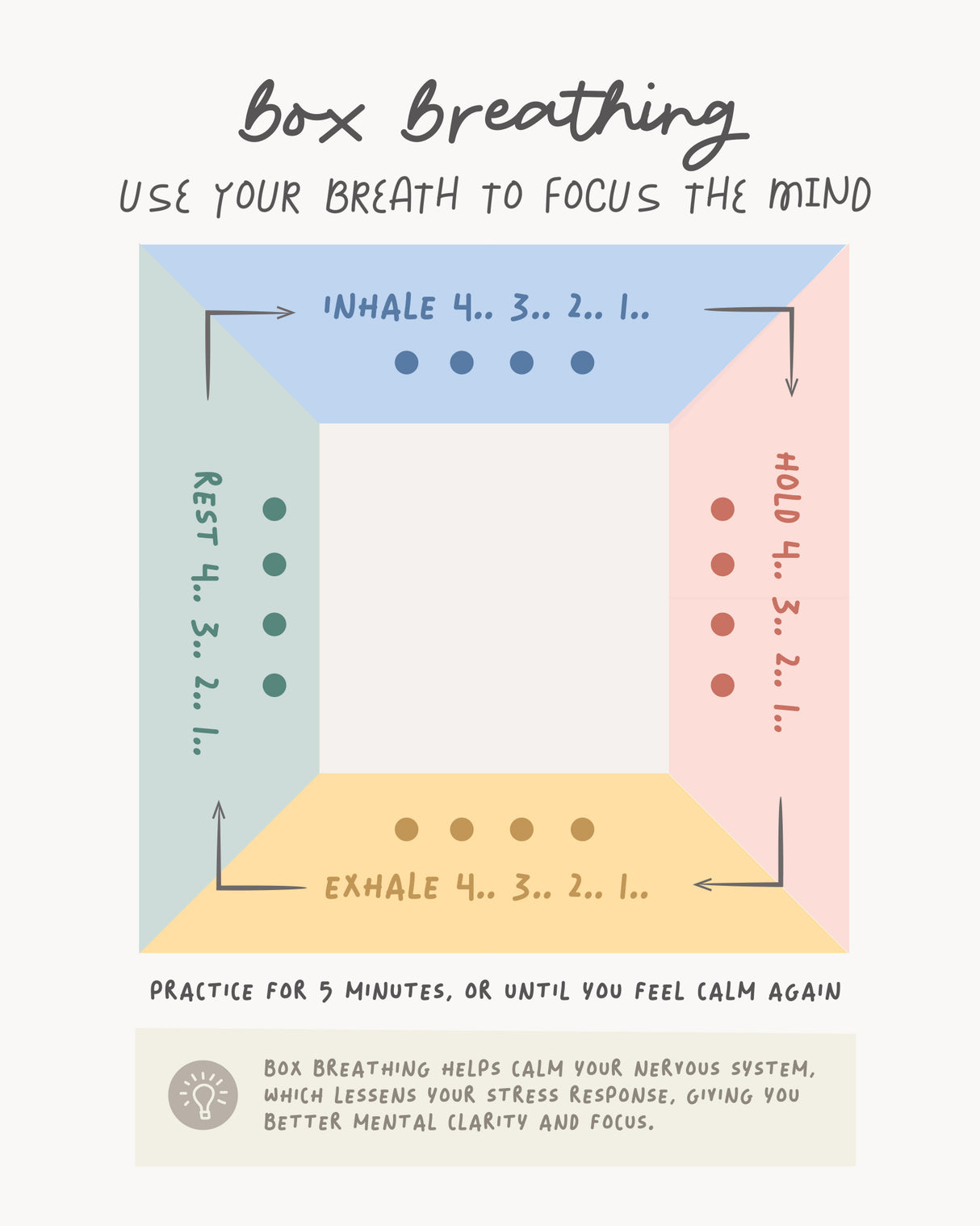 Box Breathing Poster och Canvastavla