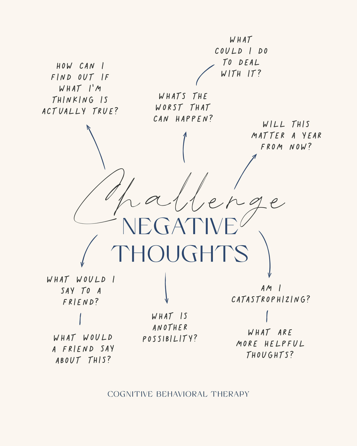 Negative Thoughts Poster och Canvastavla