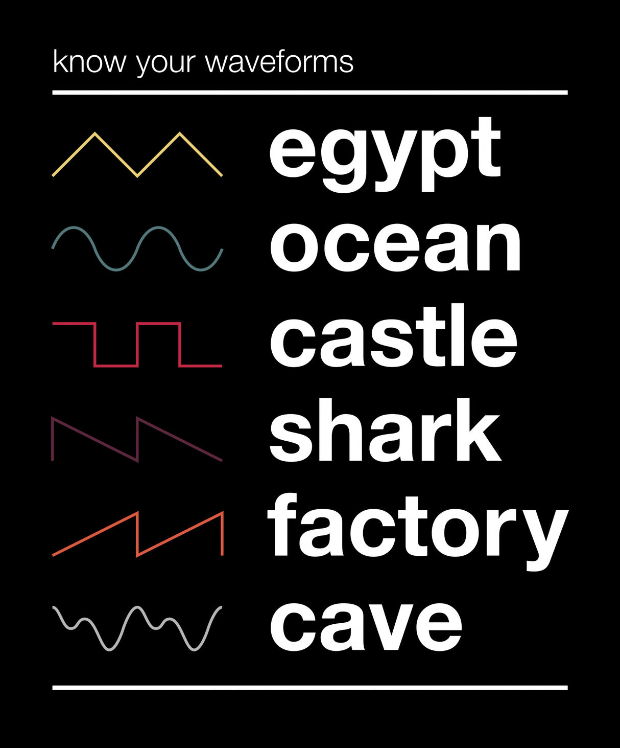 Know Your Waveforms Poster och Canvastavla