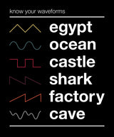 Know Your Waveforms Poster och Canvastavla
