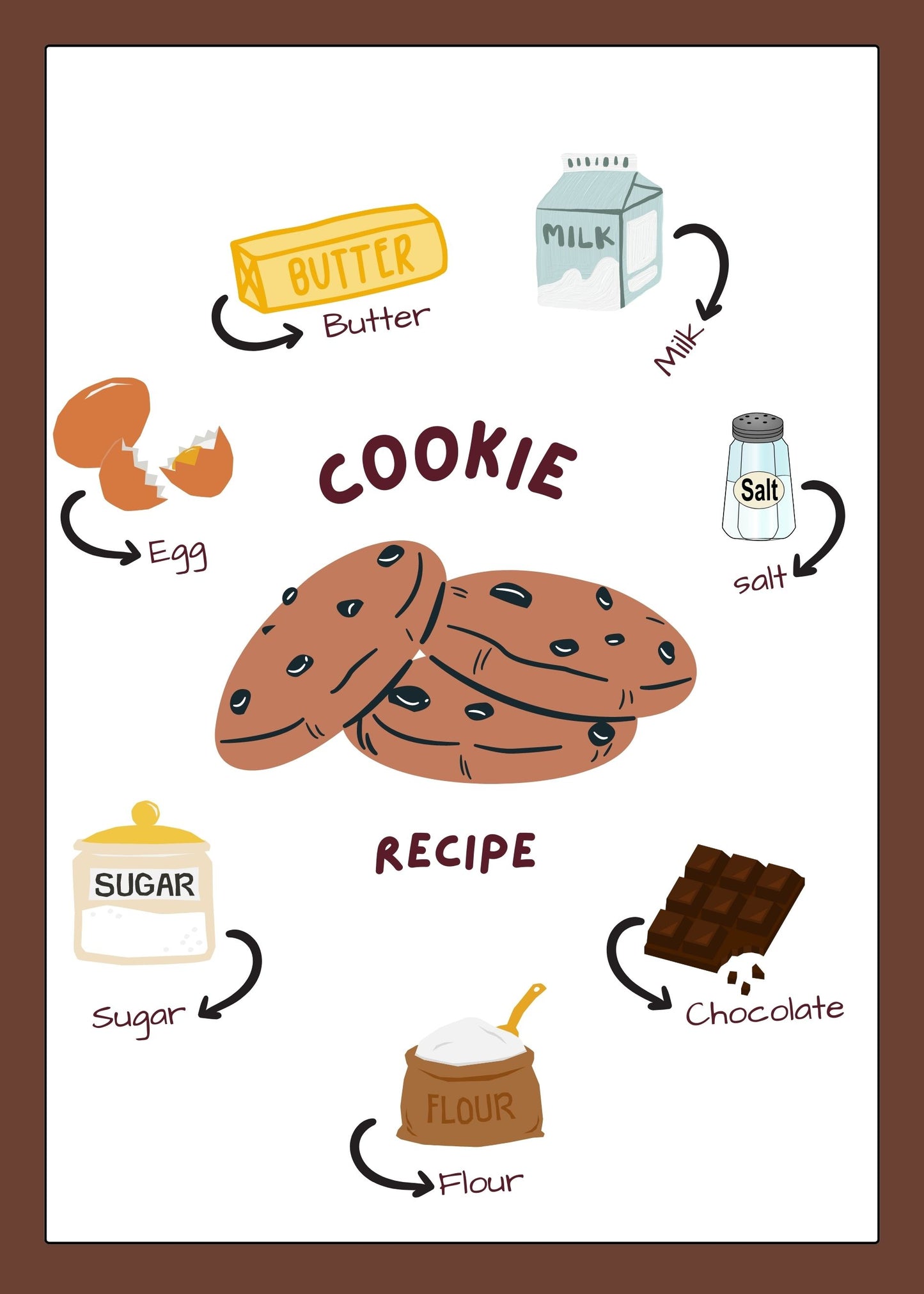 Cookie recipe poster
