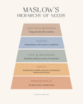 Maslow Poster och Canvastavla