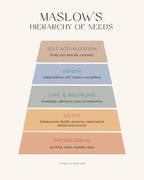 Maslow Poster och Canvastavla