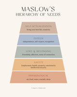 Maslow Poster och Canvastavla