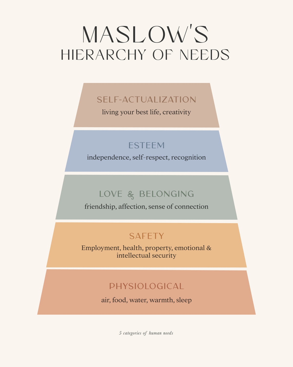Maslow Poster och Canvastavla