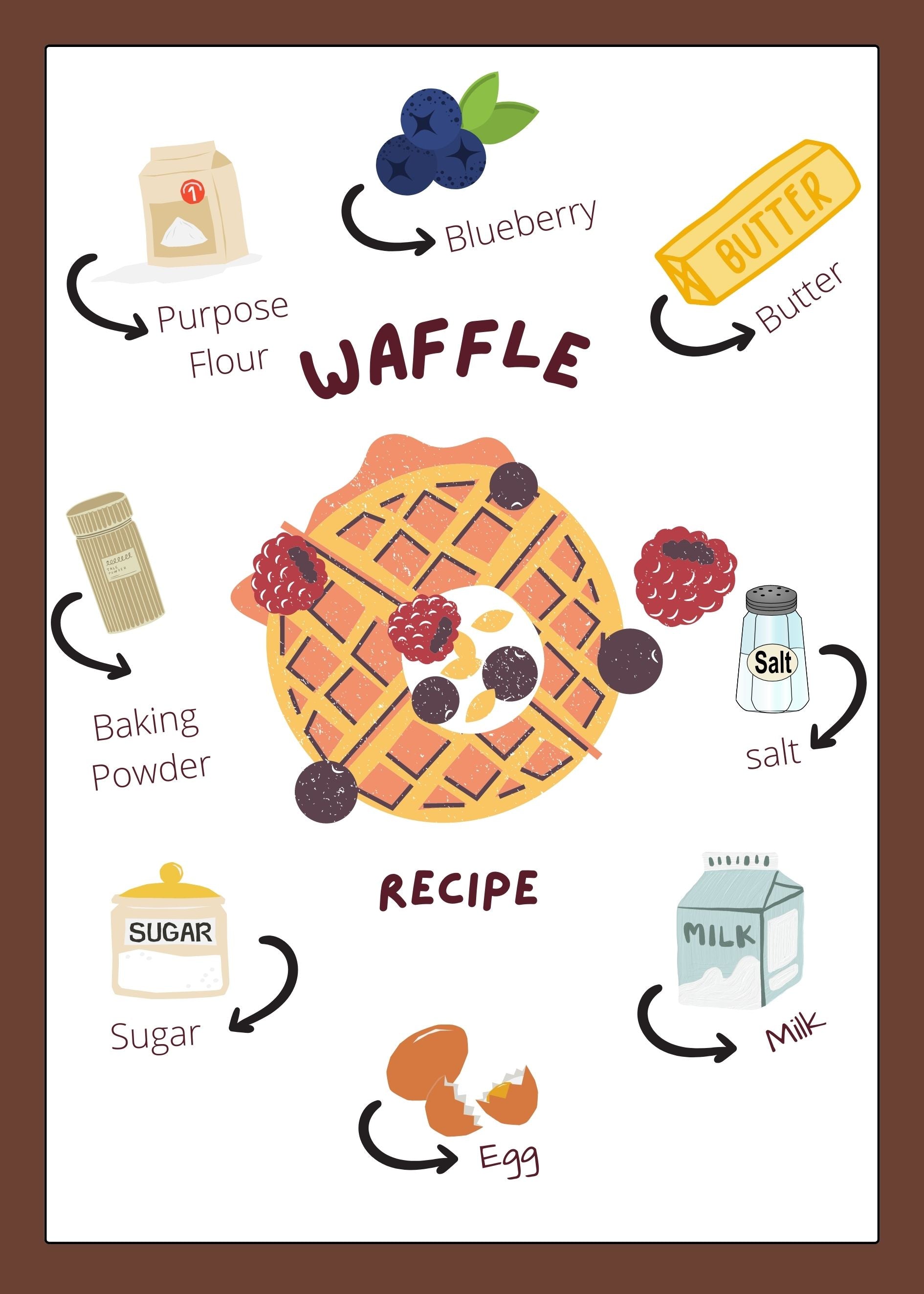 Waffle recipe poster