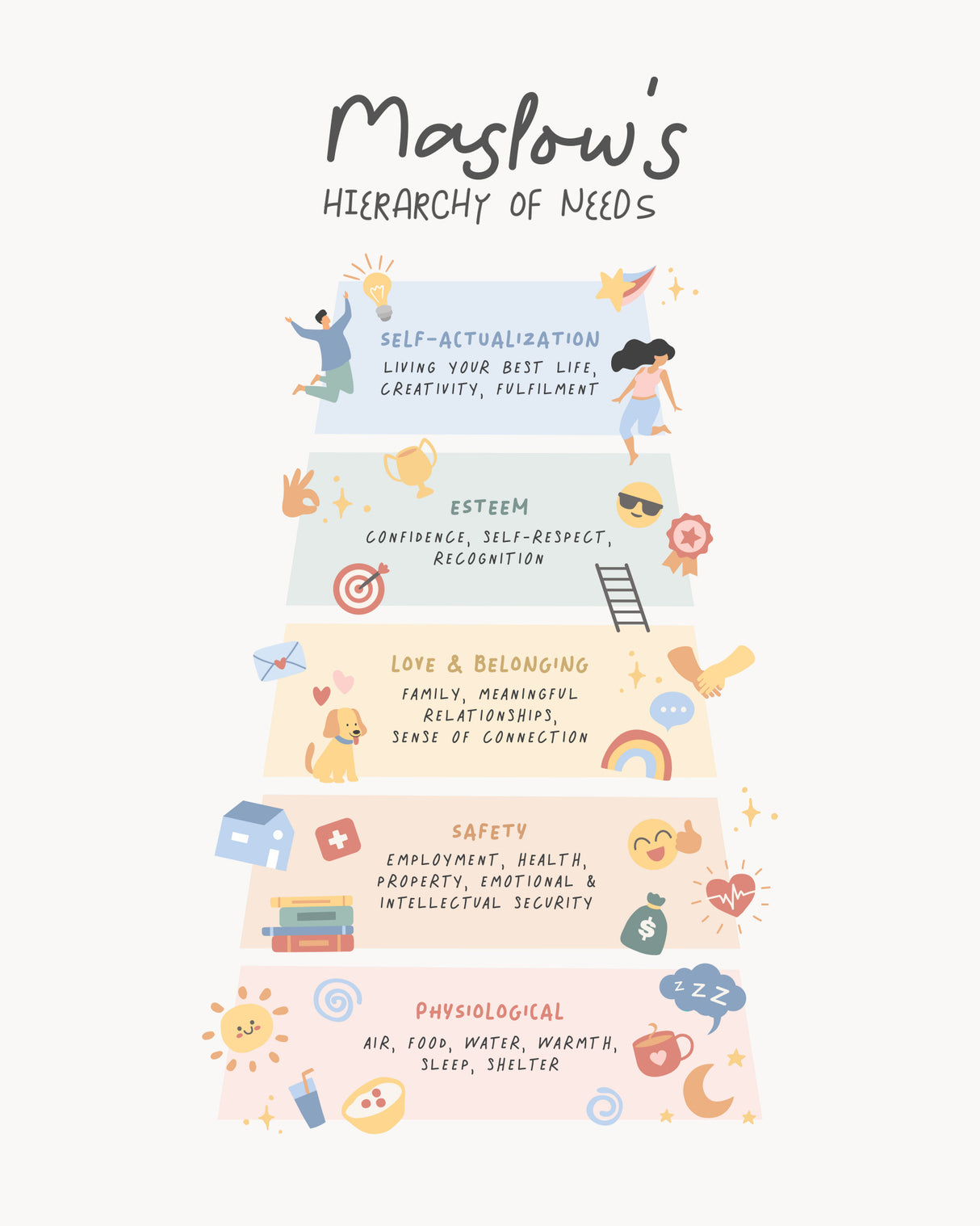 Maslow No2 Poster och Canvastavla