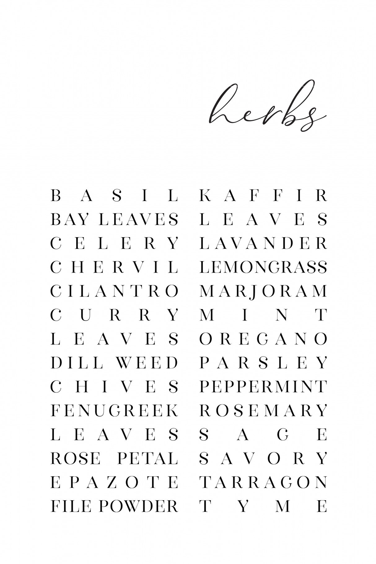 List of herbs Poster och Canvastavla