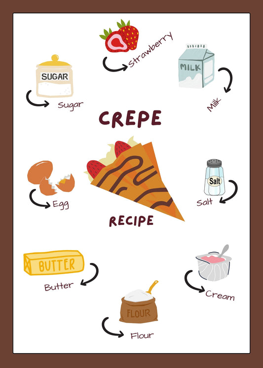 Crepe recipe poster