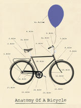 Anatomy of a Bicycle Page Poster och Canvastavla