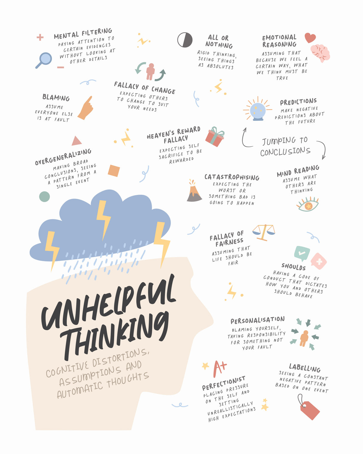 Cognitivedistortion Poster och Canvastavla