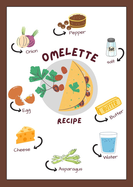 Omelette recipe poster