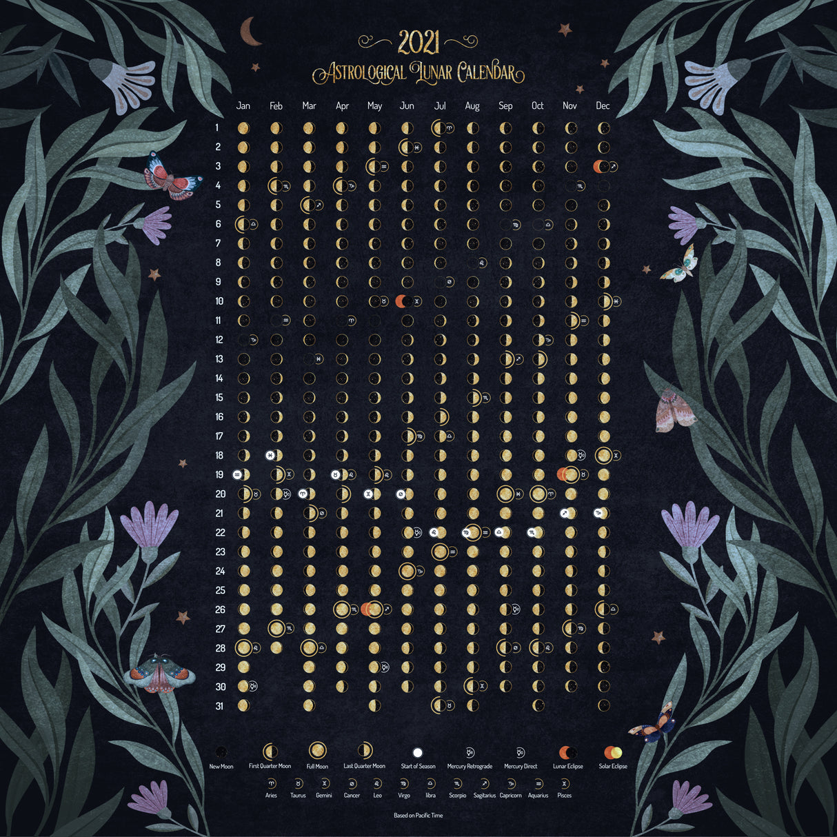 Moon Celestial Poster och Canvastavla