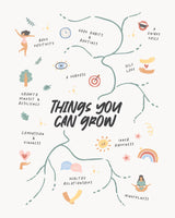 Grow Poster och Canvastavla
