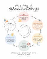 Stages Of Change No2 Poster och Canvastavla