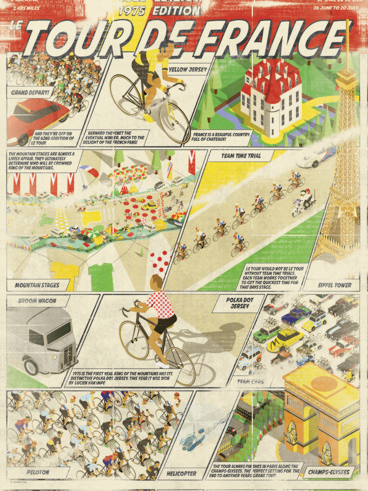 1975 Tour De France Grand Tour Cycling Race Poster och Canvastavla