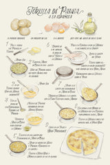 Illustrated recipe of tortilla de patata in Spanish Poster och Canvastavla