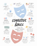 Congnitive Bias Poster och Canvastavla