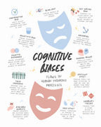 Congnitive Bias Poster och Canvastavla