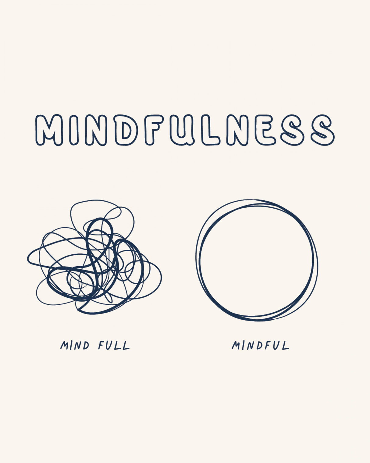 Mindfulness Poster och Canvastavla