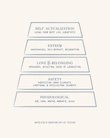 Maslow Poster och Canvastavla