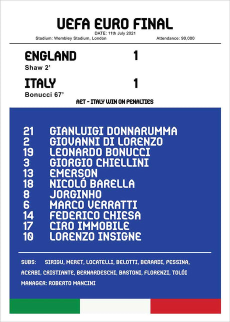 Euro final italy Vas och keramikposter