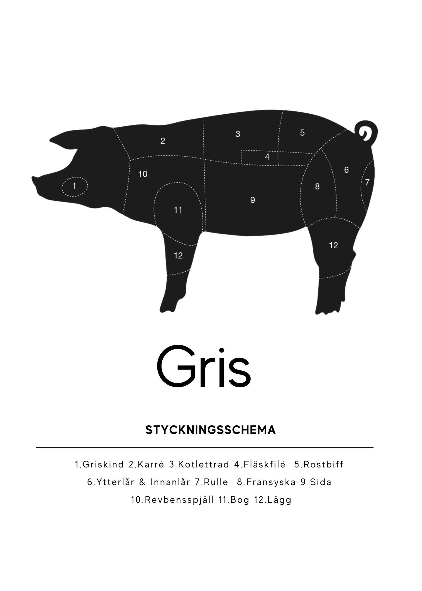 Styckningsschema gris poster – Min Poster