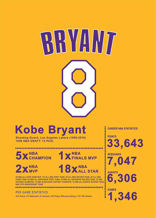 Kobe Bryant Poster 24 Vas och keramikposter