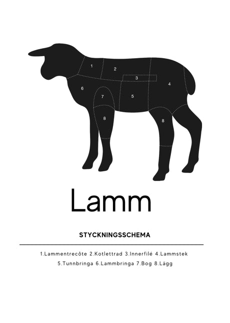 Styckningsschema lamm poster