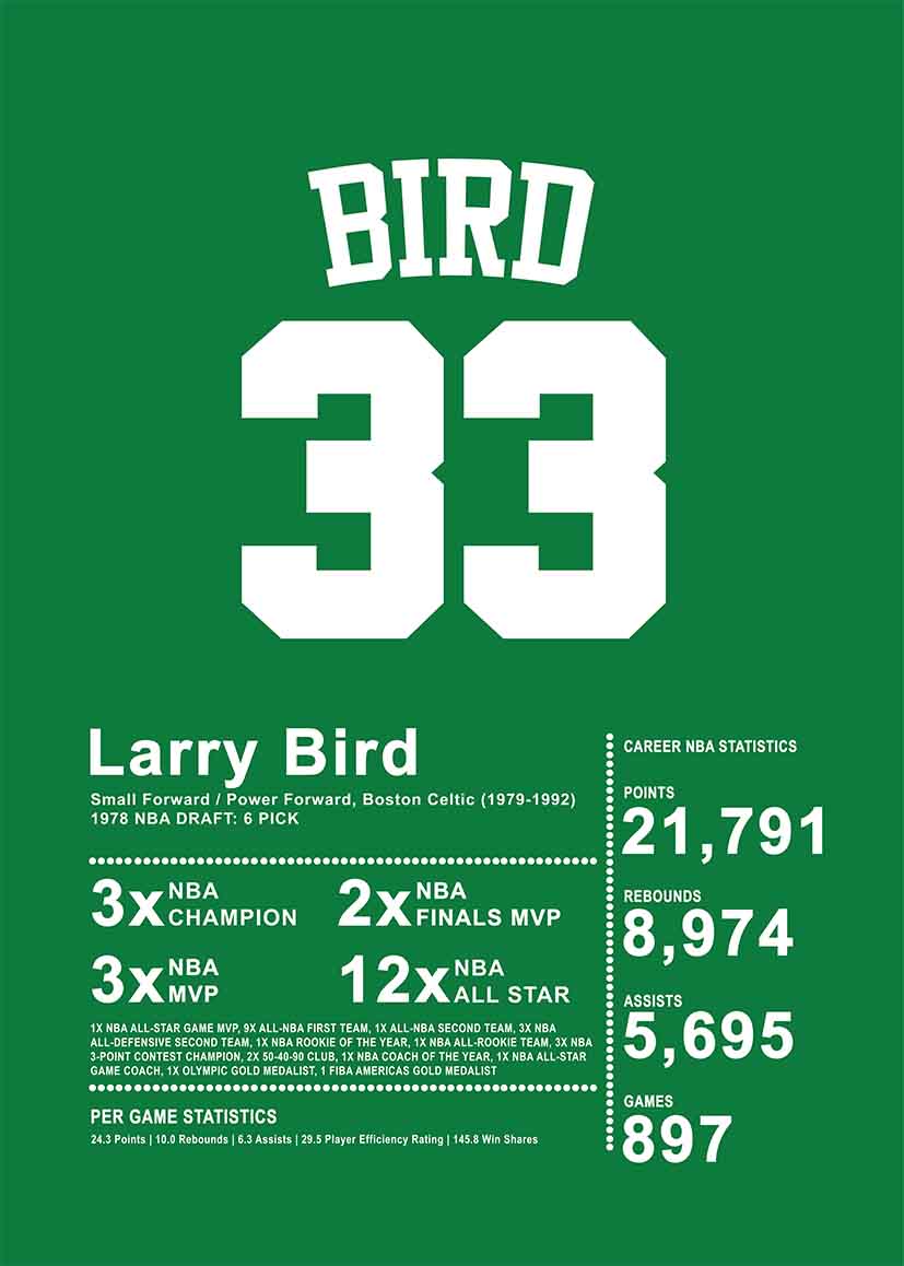 Larry Bird Poster Vas och keramikposter