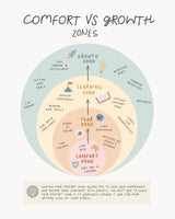 Growth Zone Poster och Canvastavla