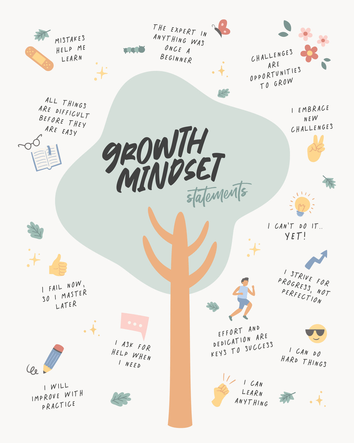 Growth Mindset Poster och Canvastavla